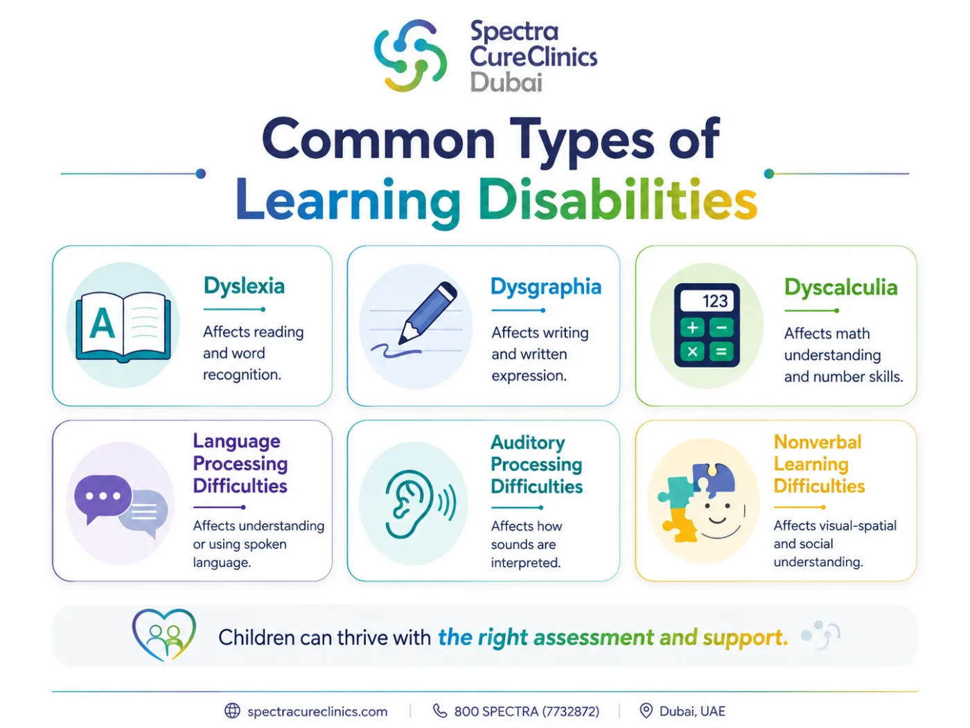 Signs of learning disabilities in preschool and primary school children